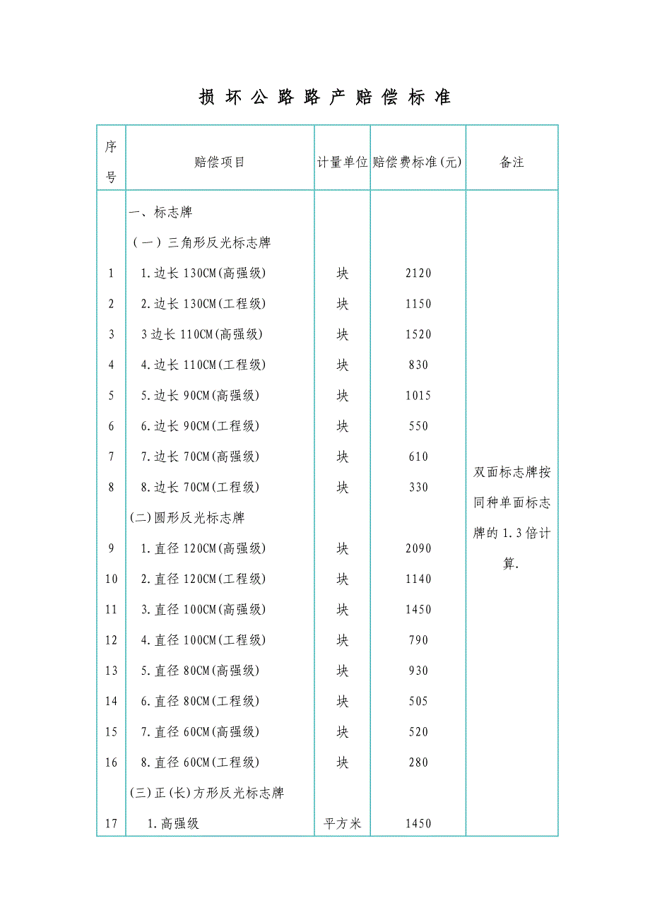 广东省公路路政收费标准_第3页