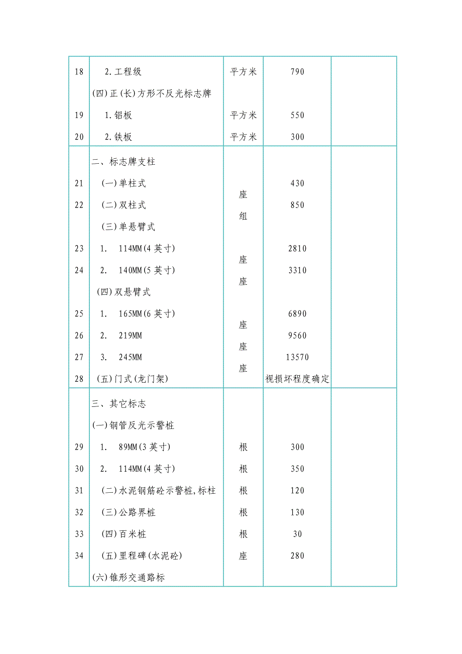 广东省公路路政收费标准_第4页