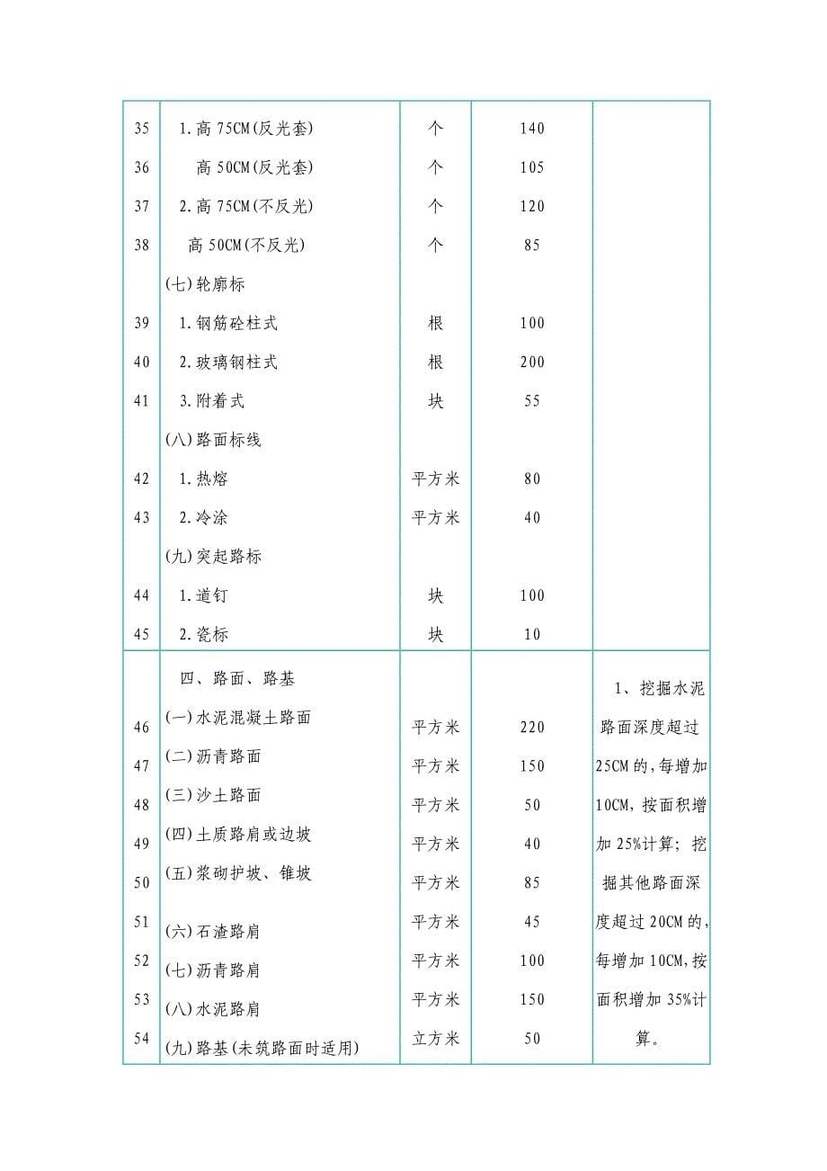 广东省公路路政收费标准_第5页
