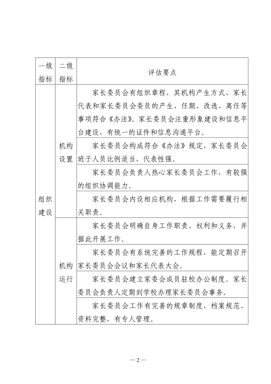 山东省中小学校家长委员会工作评估标准_第2页