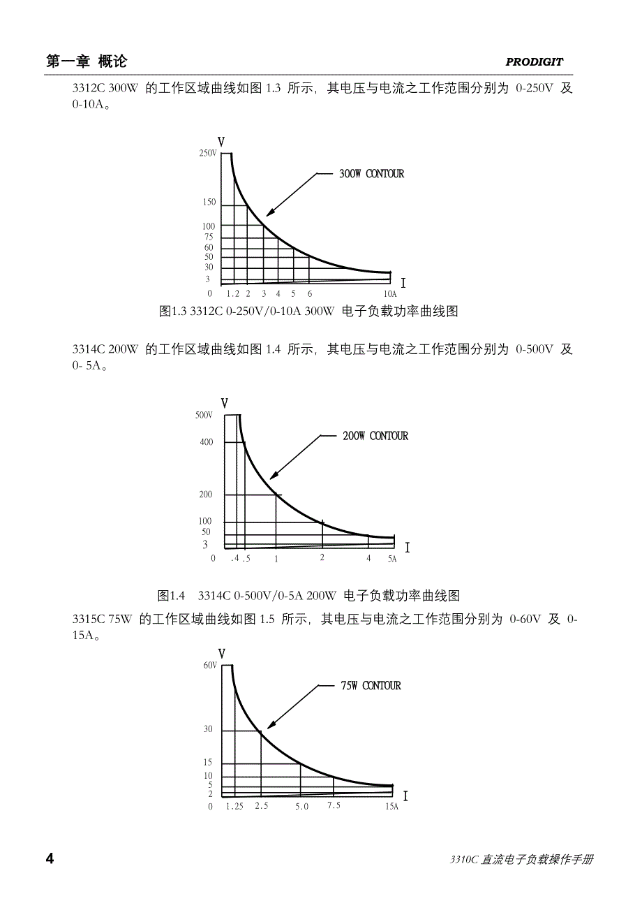 电子负载使用说明书_第4页