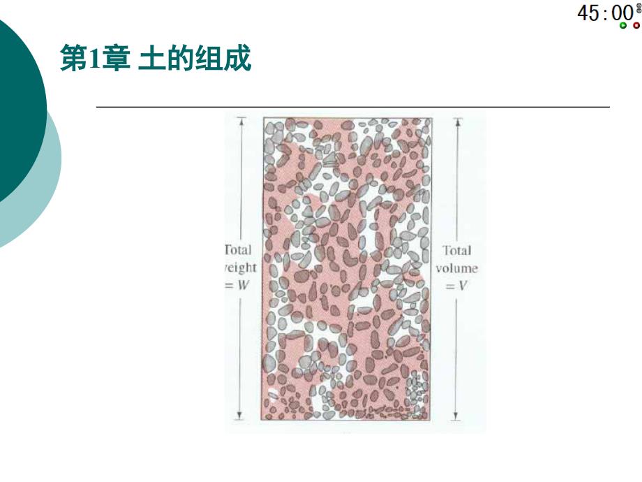 土力学课件2011-1-土的组成_第1页