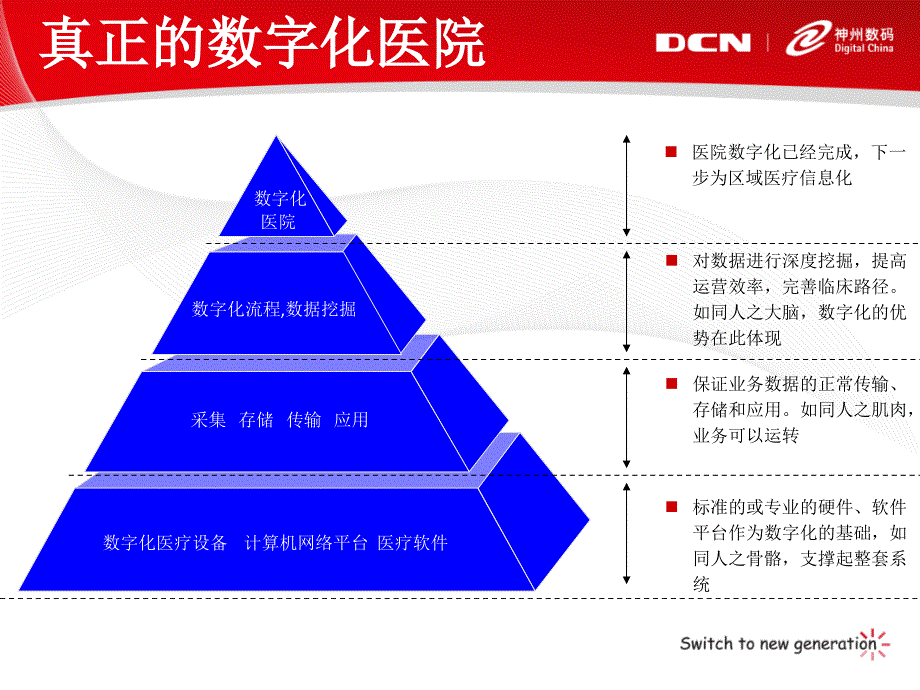 数字化医院解决方案-构建安全可靠的医疗平台_第2页