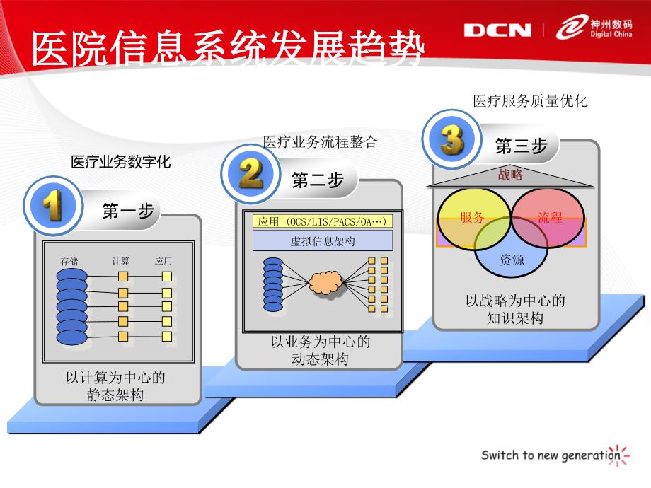 数字化医院解决方案-构建安全可靠的医疗平台_第4页