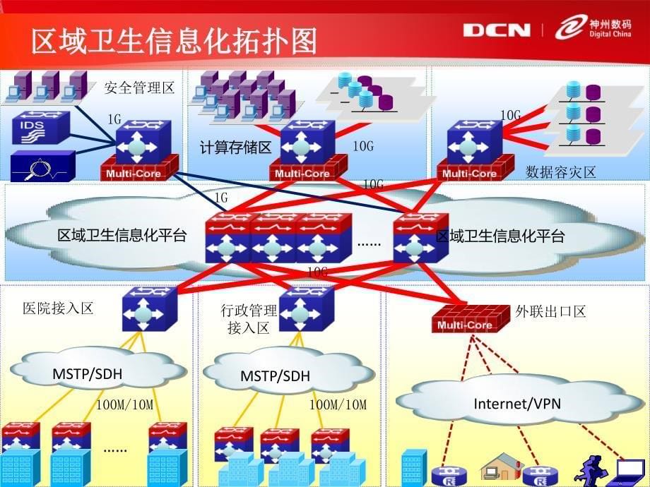 数字化医院解决方案-构建安全可靠的医疗平台_第5页