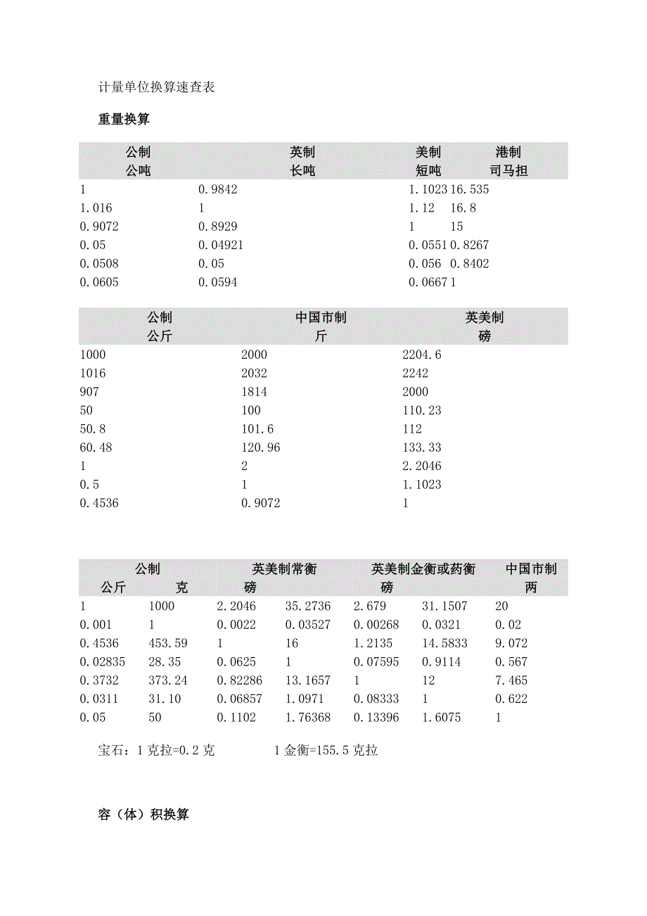 计量单位换算速查表-速查手册_第1页