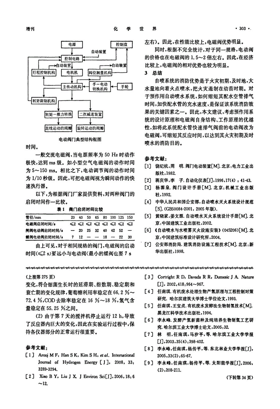 浅谈预作用系统配水管网快速排气阀前控制阀的设定_第2页