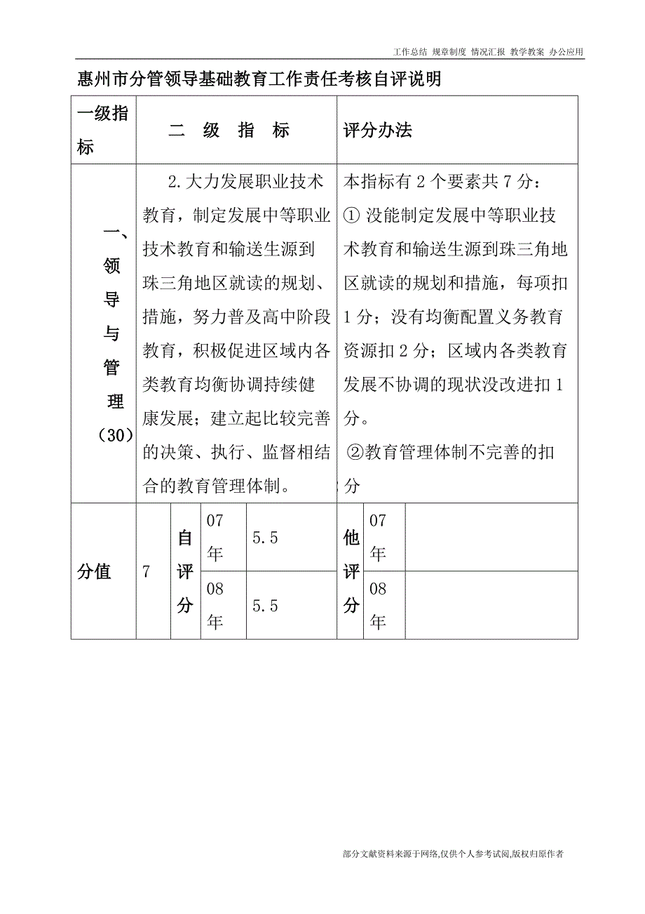 惠州市分管领导基础教育工作责任考核_第4页