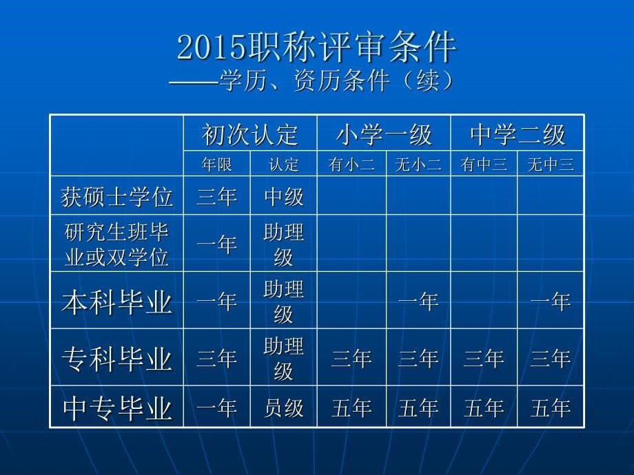 2015中小学教师职称填报说明_第5页