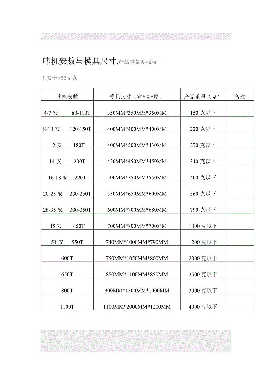 模具参数与名词_第1页