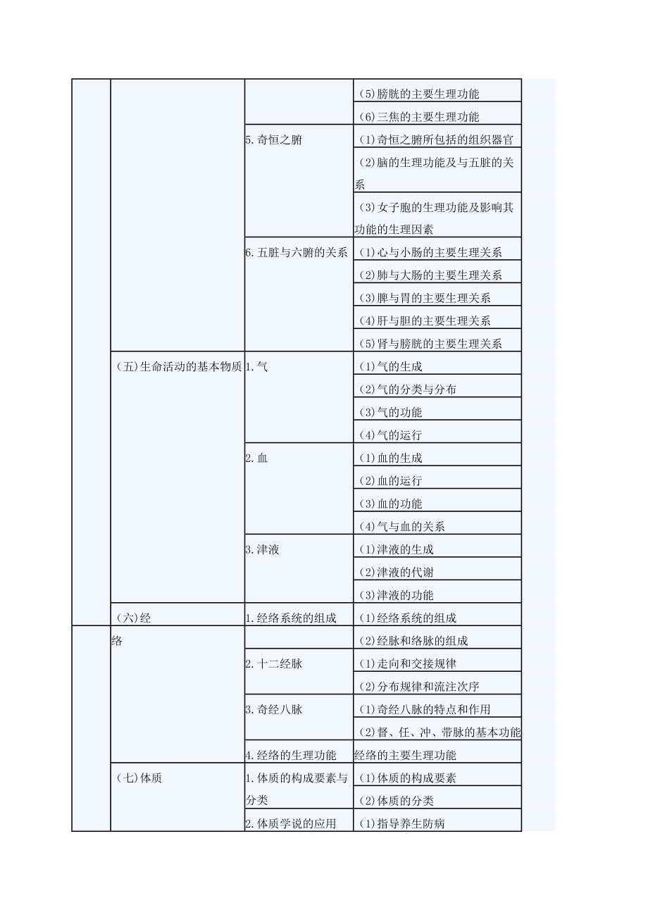 《中药学综合知识与技能》_第2页