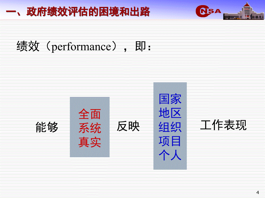 政府绩效管理与评估_第4页