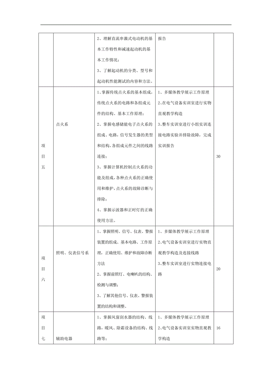 汽车电气设备构造与维修课程教学基本要求_第3页