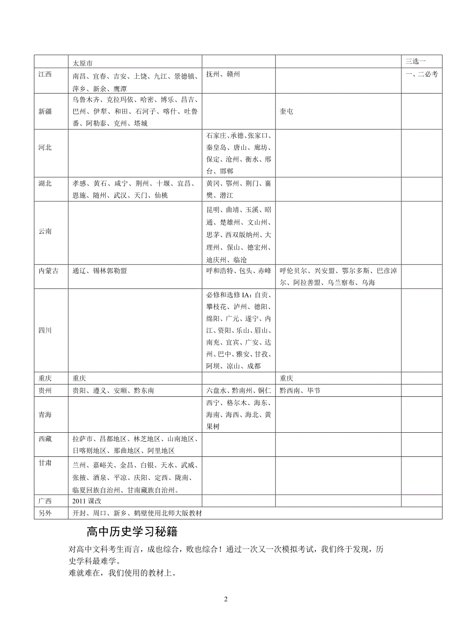 高中历史各地区使用的教材版本_第2页