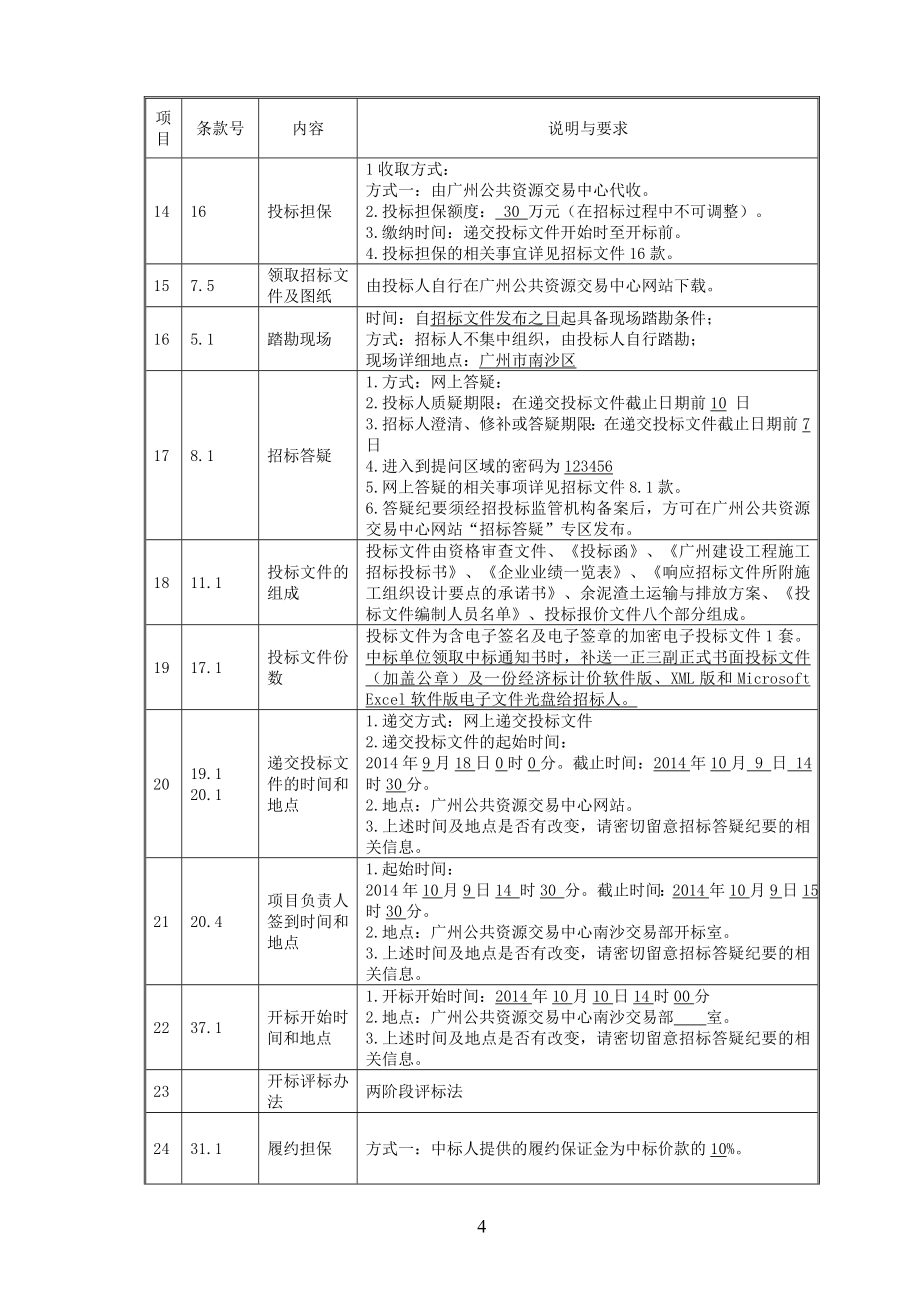 断头路项目三（滨水大道东东湾村段）工程施工总承包_第4页