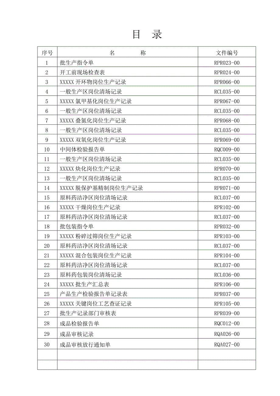 原料药批生产记录_第2页