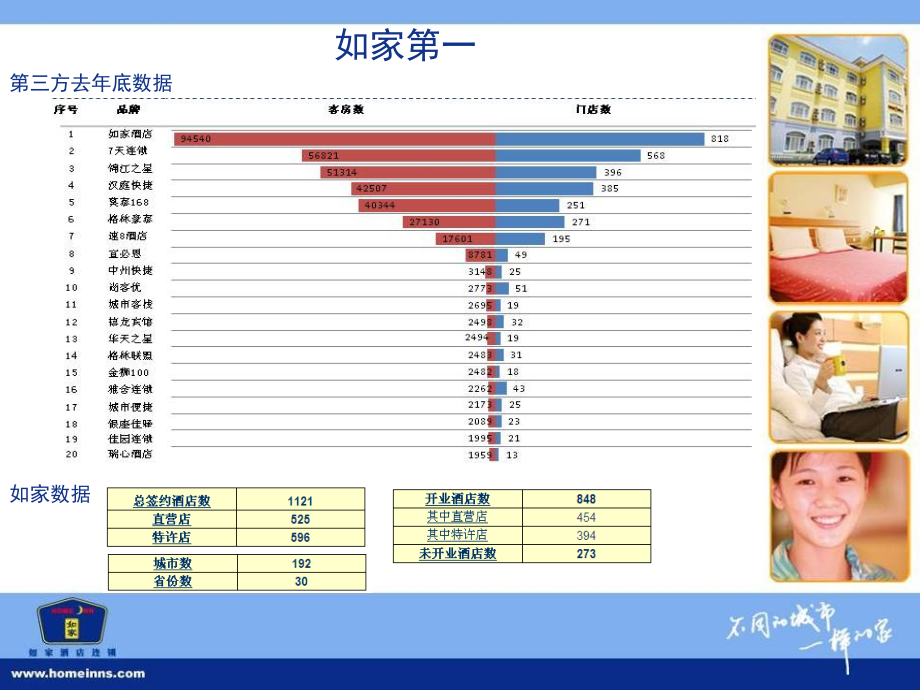 [企业管理]品牌内训201005-如家_第2页