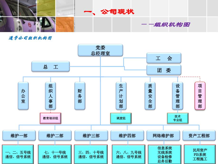 城市轨道交通维修维保经验交流_第4页