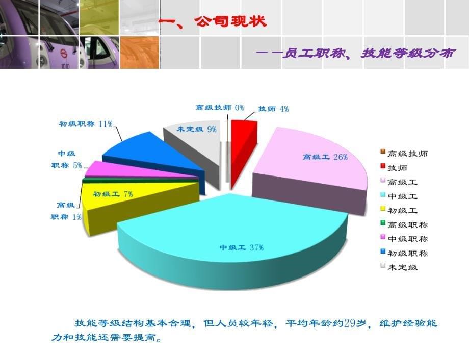 城市轨道交通维修维保经验交流_第5页