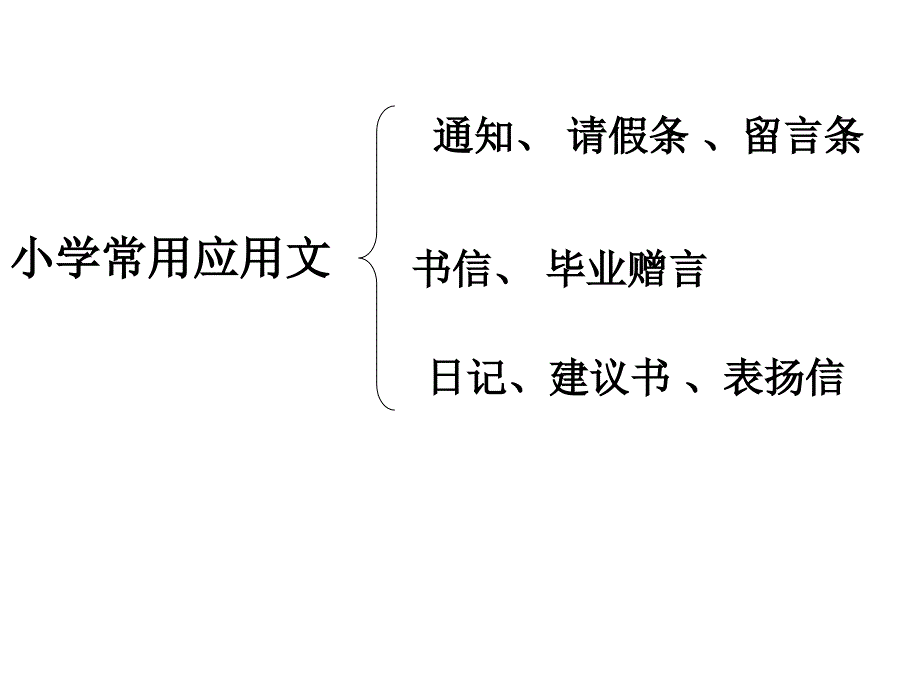 小学毕业考试 复习应用文格式课件_第2页