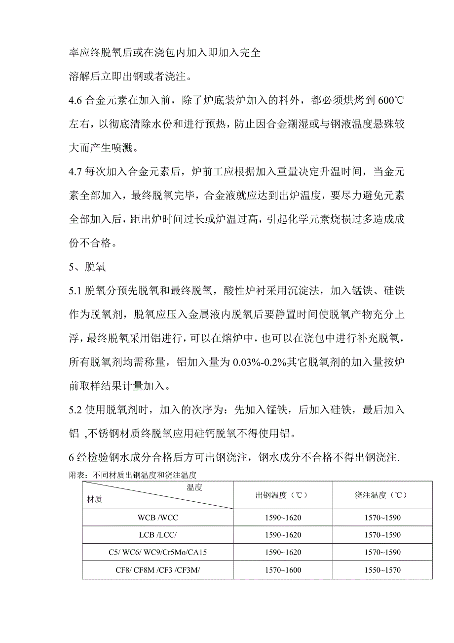 熔炼工序操作规程_第3页