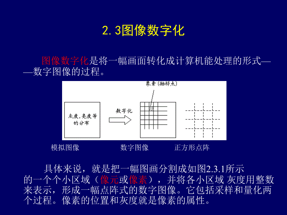 贾永红 数字图像处理- chap2_第4页