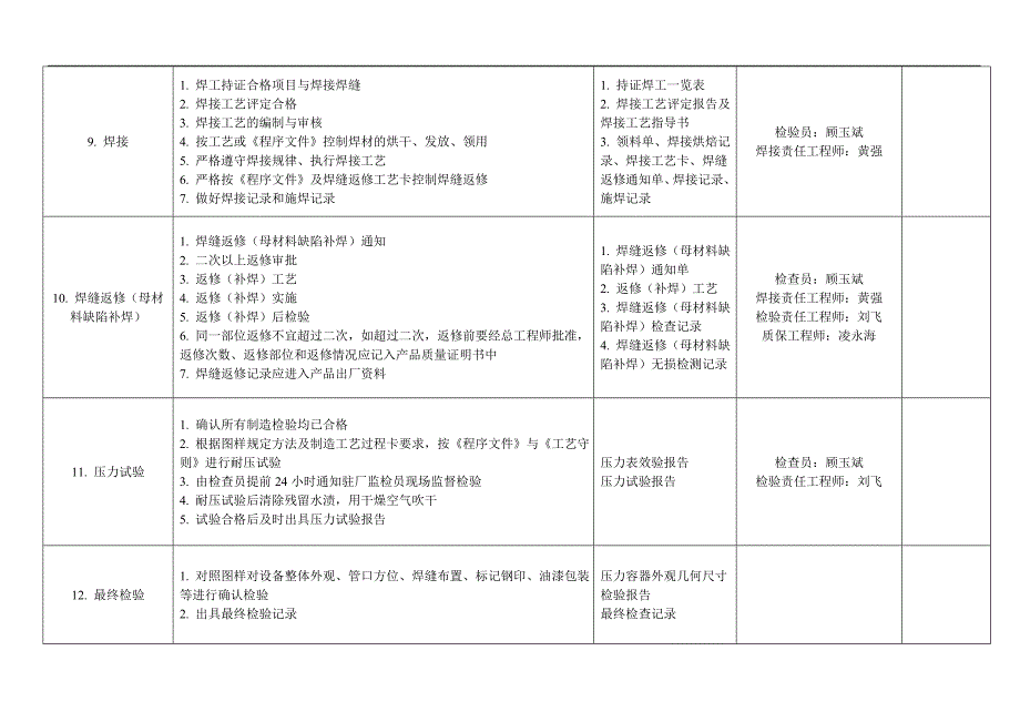 产品制造质量检验计划_第4页