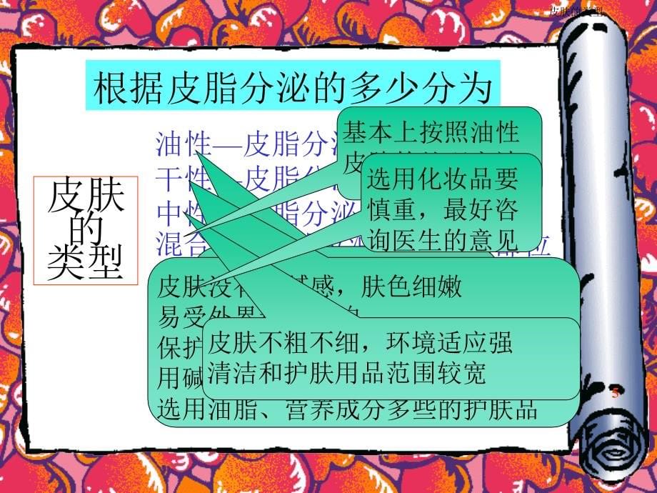 化妆品化学3 (肤发营香)_第5页