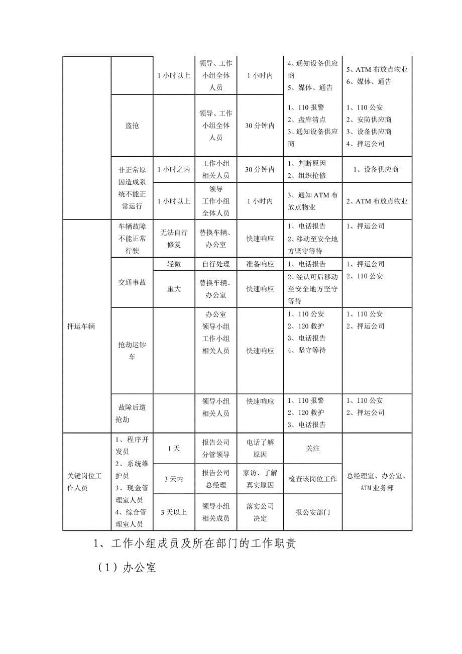 自助柜员机应急预案_第5页