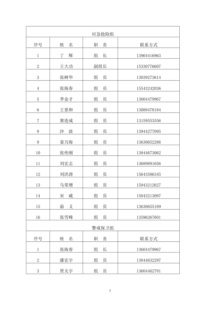 现场处置预案-吉林公司_第3页