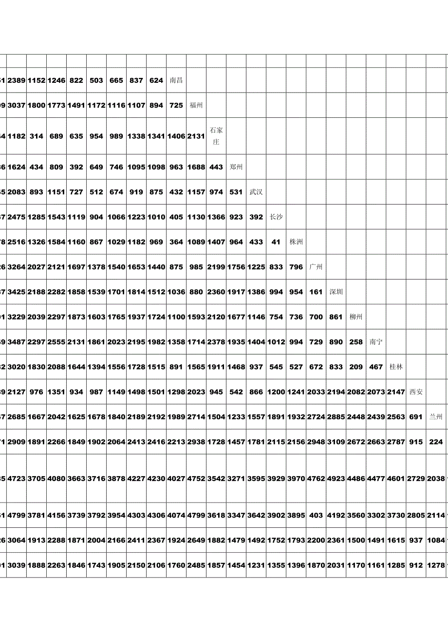 全国主要城市间公路里程表_第2页