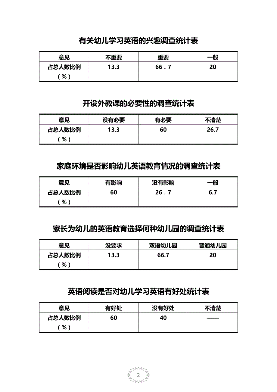 儿童福利幼儿园有关双语学习的调查问卷_第2页