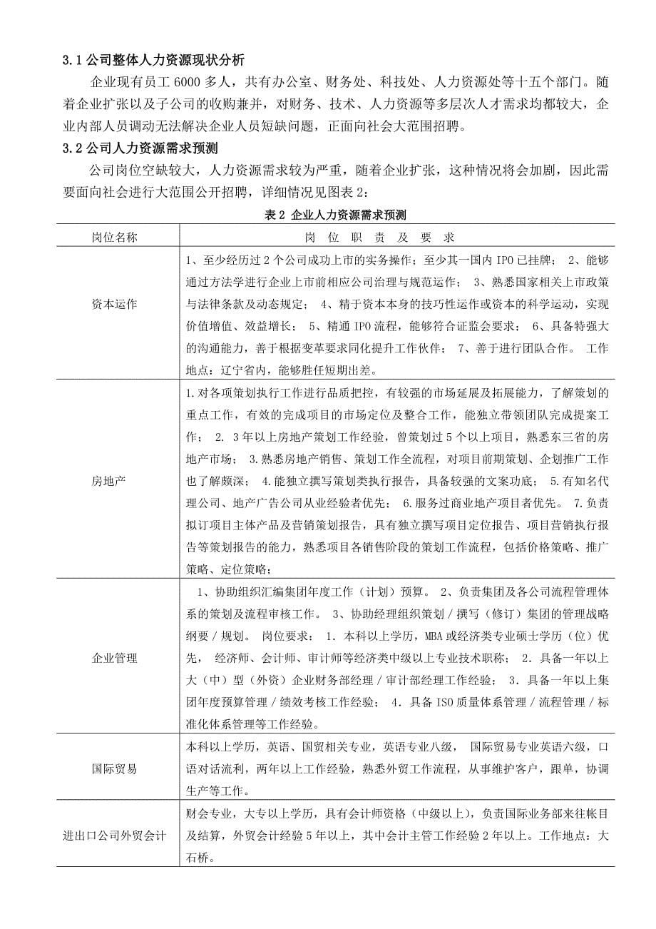 人力资源战略与规划综合实训报告_第5页