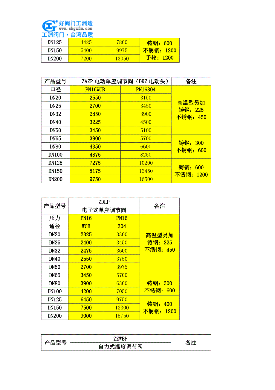 电动调节阀价格_第2页