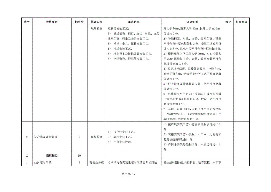 精品台区和精品台区带评价指标库(参考)_第3页