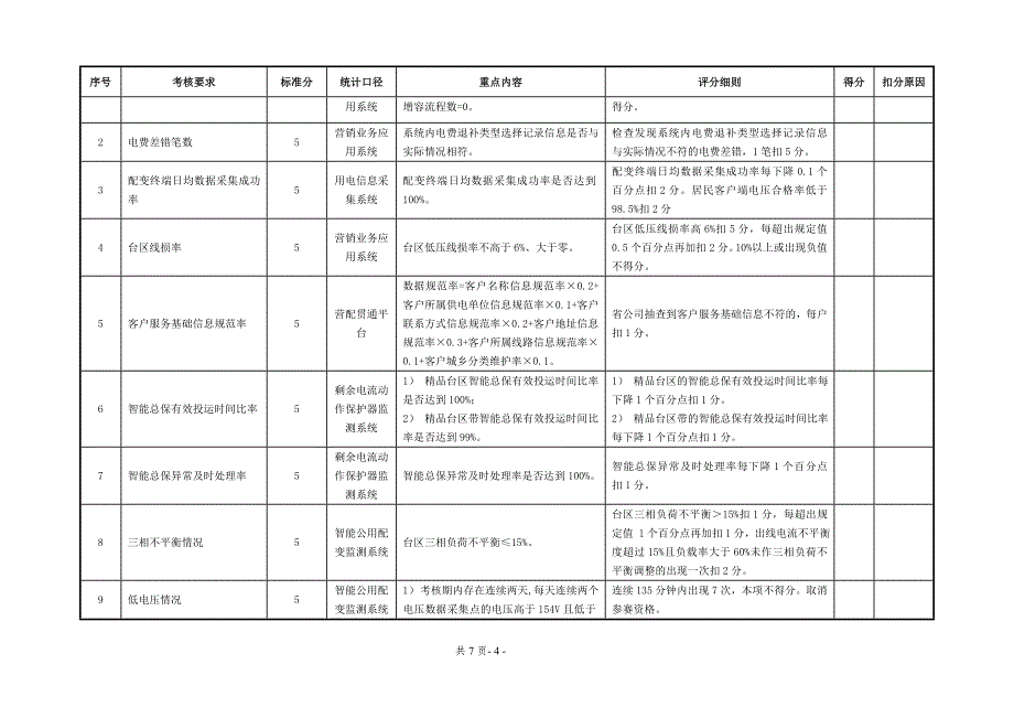 精品台区和精品台区带评价指标库(参考)_第4页