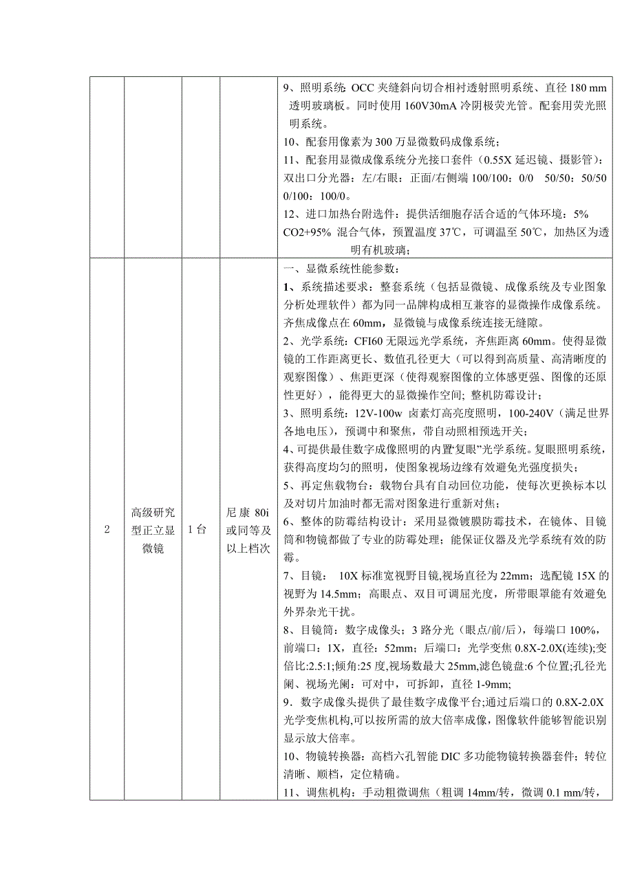 货物需求一览表_第2页