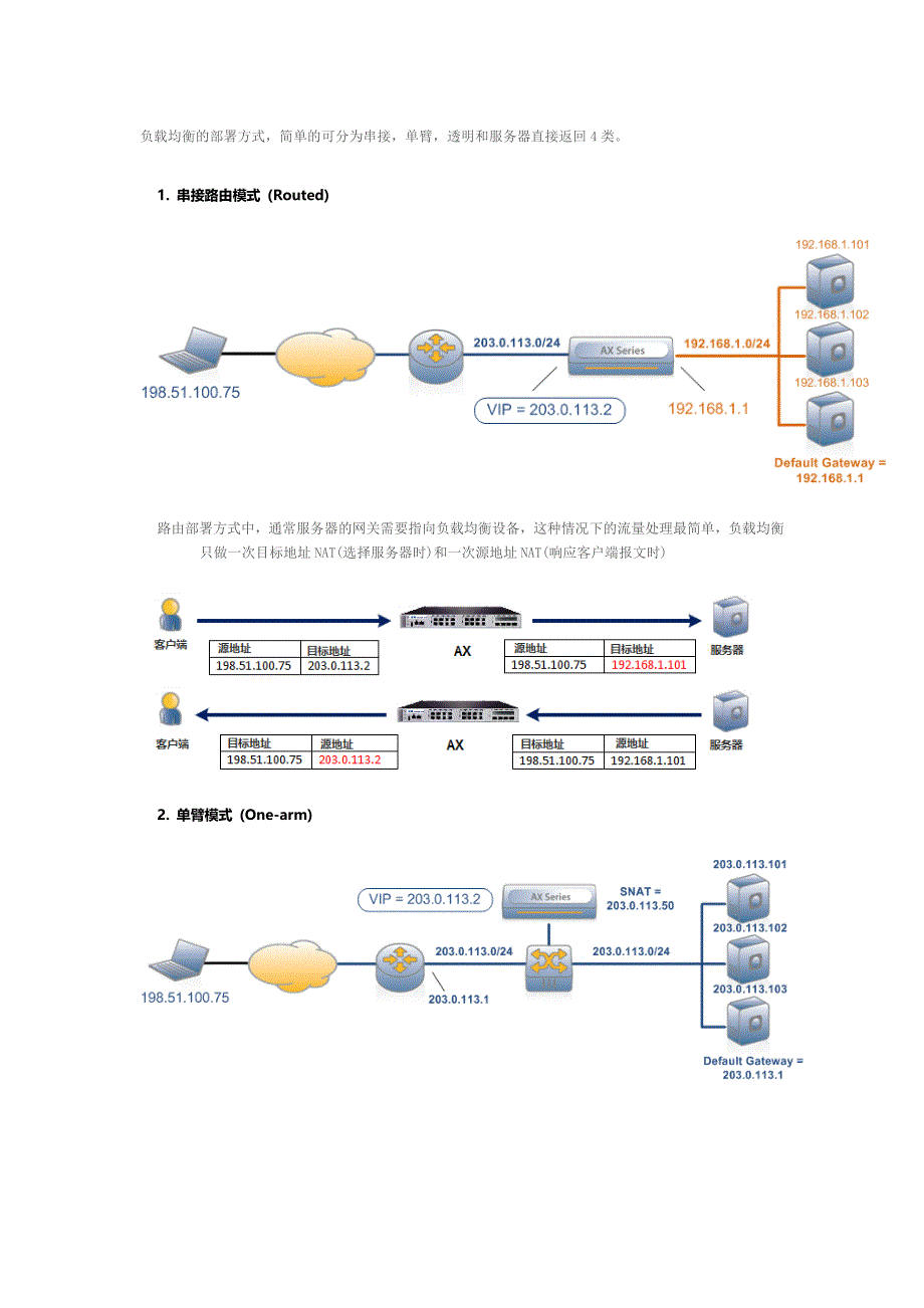 负载均衡的部署方式_第1页