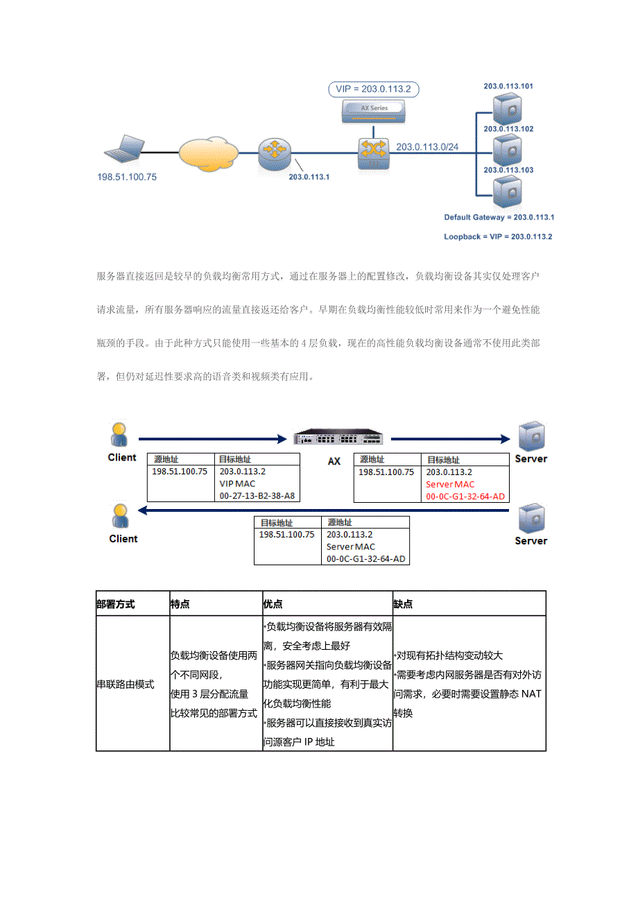 负载均衡的部署方式_第3页