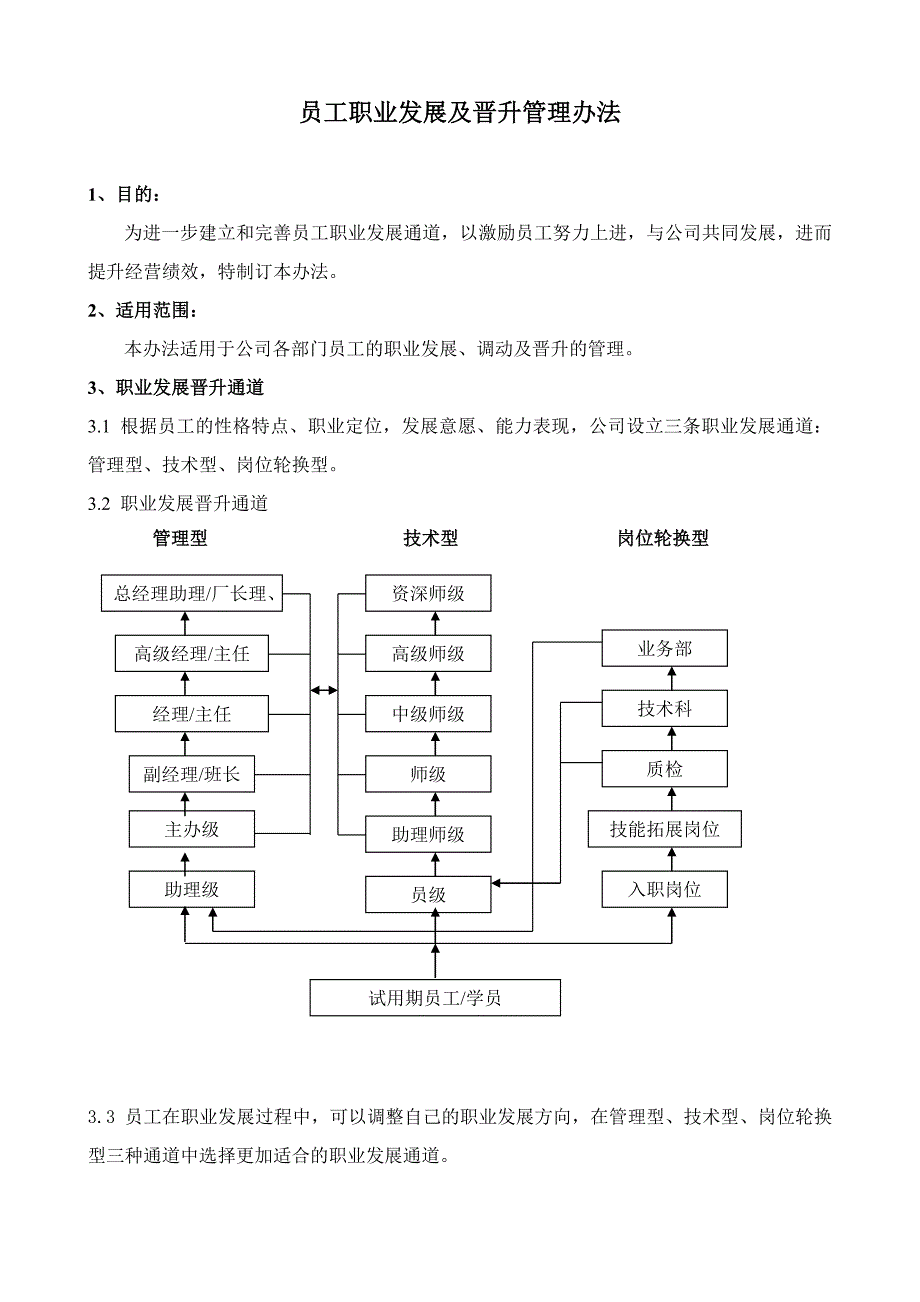 员工职业发展及晋升管理办法_第1页