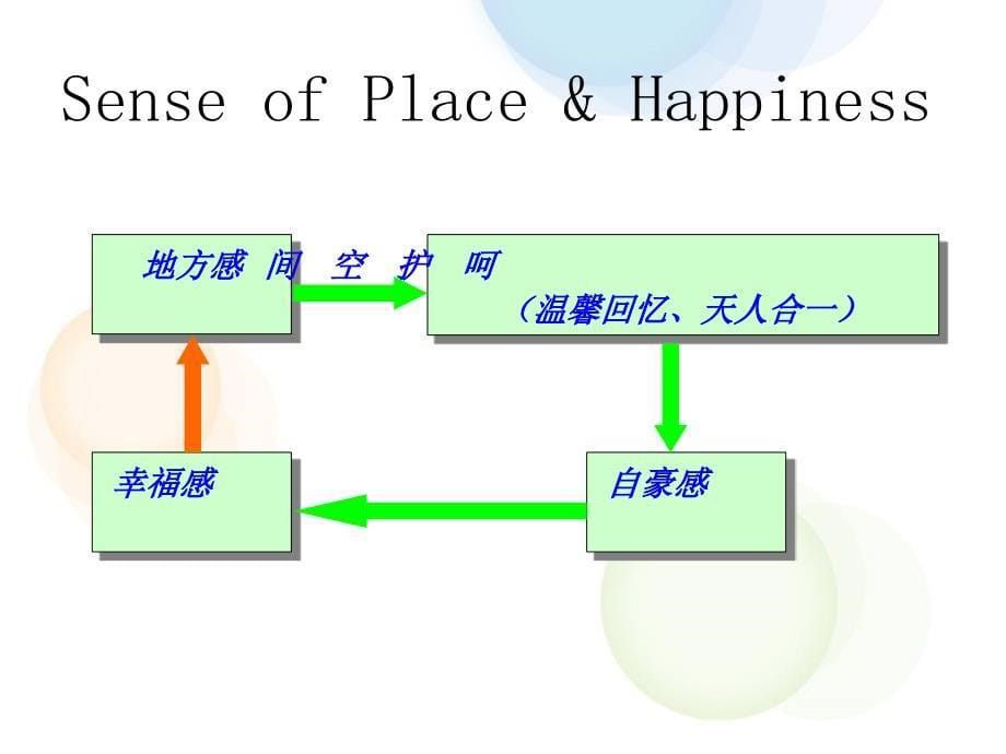 [其它]2-第二章 地质地貌类旅游资源9月17日_第5页