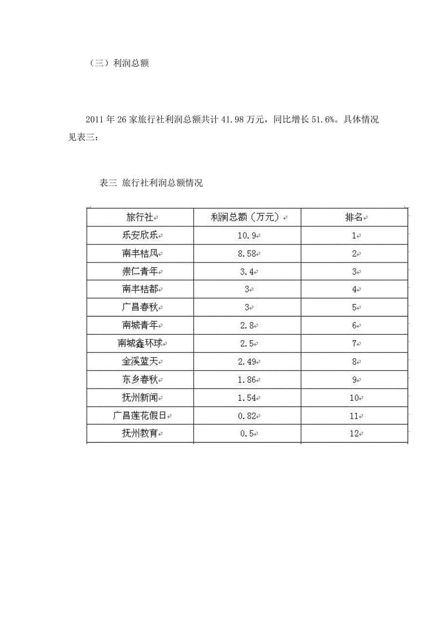 抚州市旅行社现状和发展的调查与思考_第5页