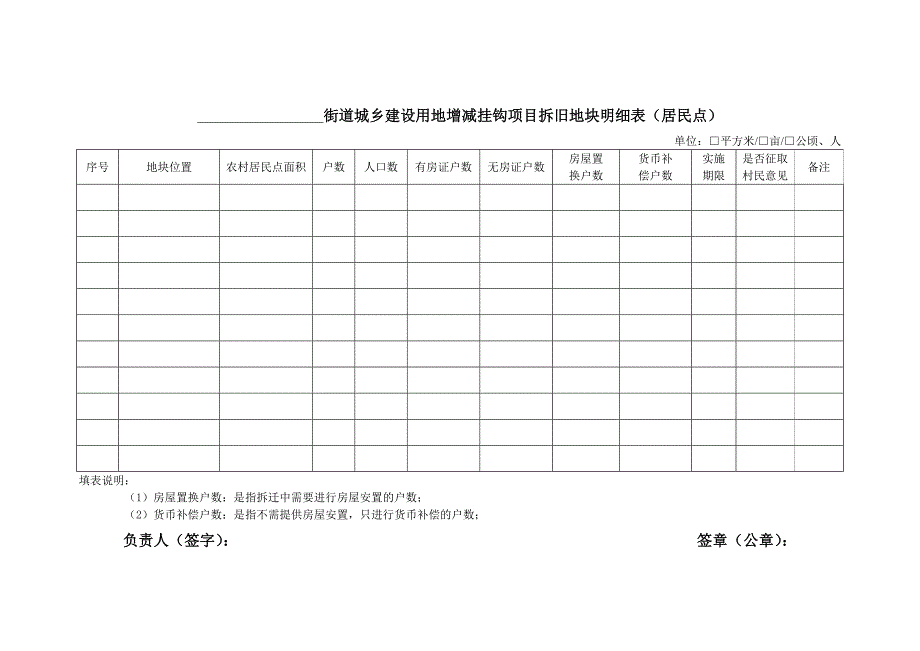 城乡建设用地增减挂钩项目明细表_第1页