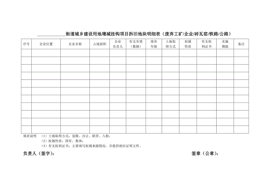 城乡建设用地增减挂钩项目明细表_第2页