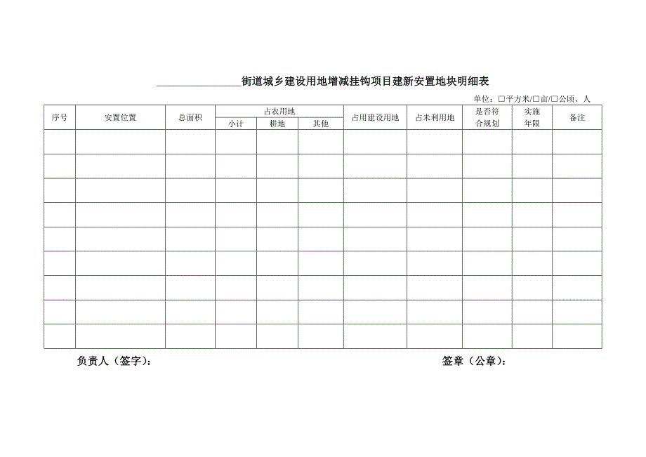 城乡建设用地增减挂钩项目明细表_第3页