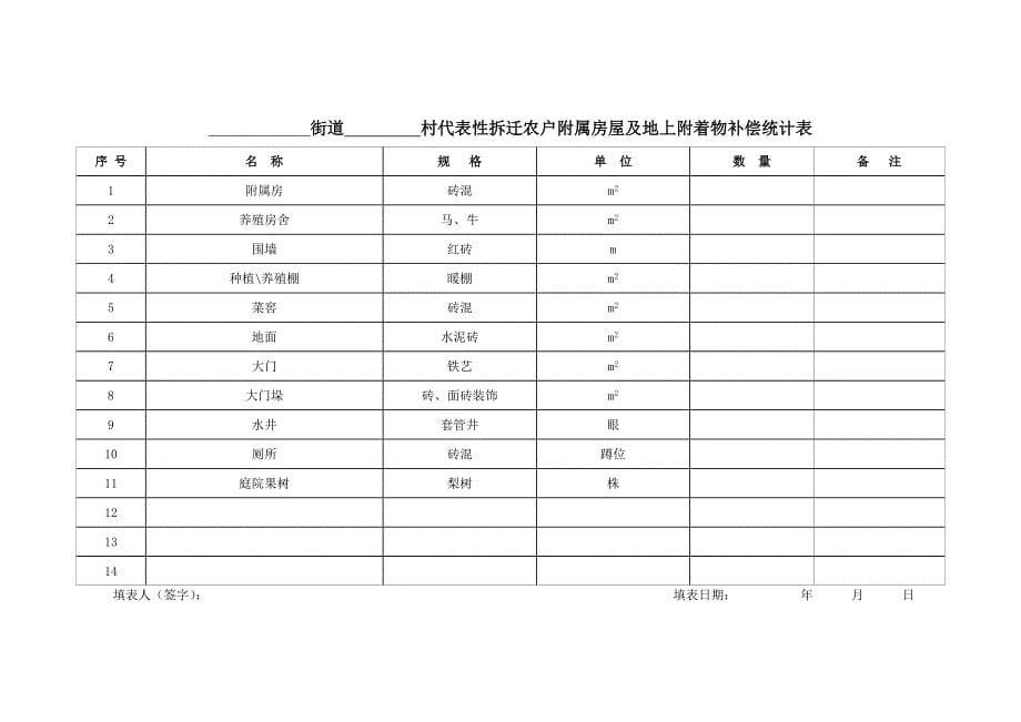 城乡建设用地增减挂钩项目明细表_第5页