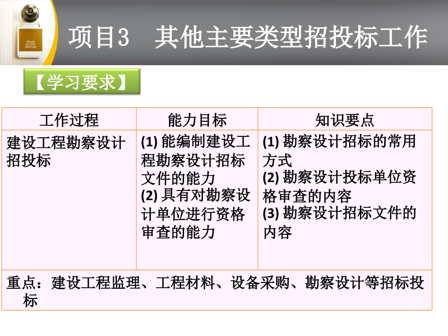 [其它]项目3  其他主要类型招投标工作_第4页