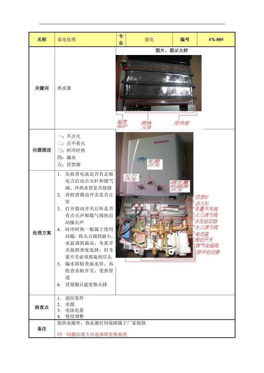 维修作业标准方案(水电)_第5页