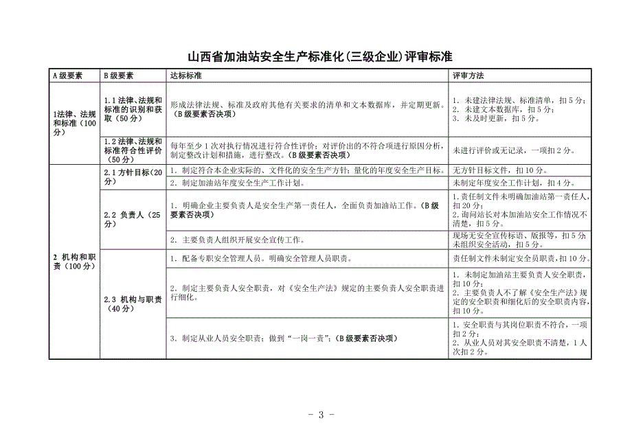 加油站三级标准_第1页