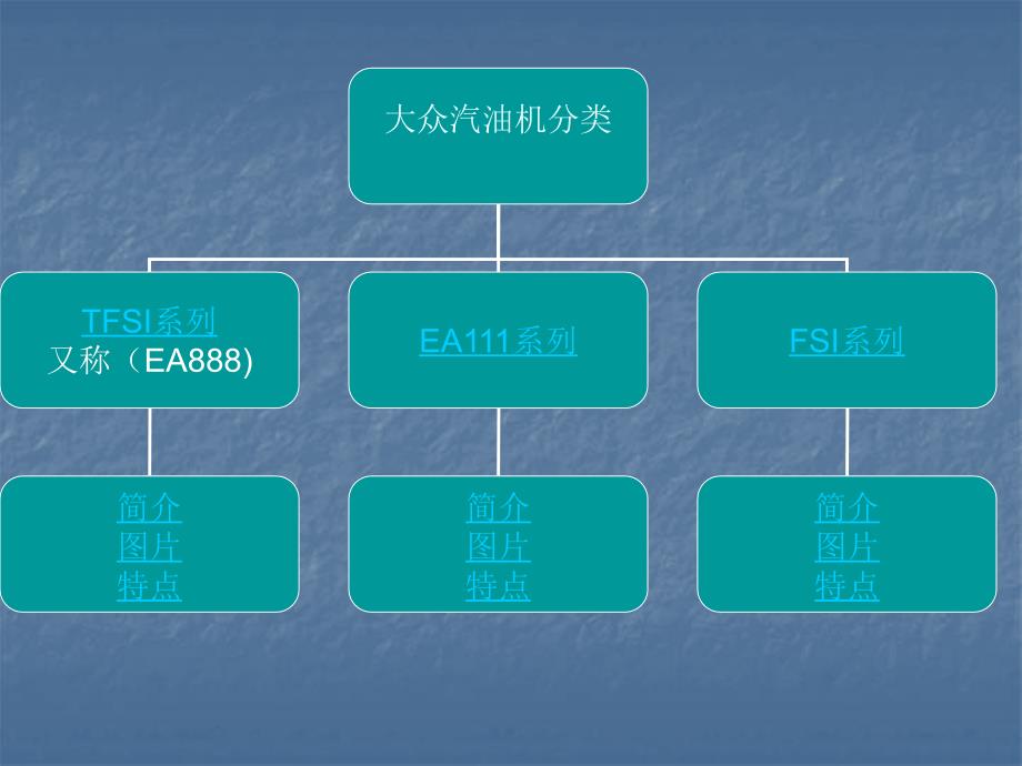 大众汽油机系列产品与技术_第3页